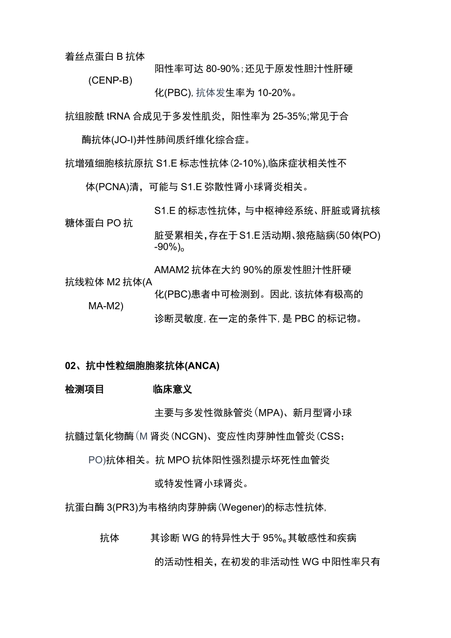 2022自身抗体检测项目汇总(全文).docx_第3页