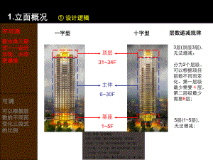 标准化立面使用说明书.ppt