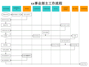 某公司工作流程图.pptx