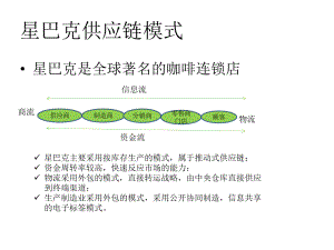 星巴克供应链.pptx