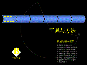 451麦肯锡工具与方法内部工作手册.pptx