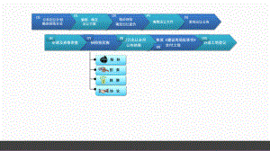 房地产开发流程图.pptx