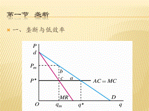 西方经济学课件垄断.pptx