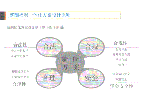 薪酬福利一体化方案2.17.pptx