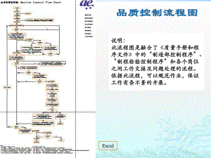 质量控制流程.pptx