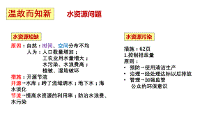 选修环境保护自然资源1.pptx