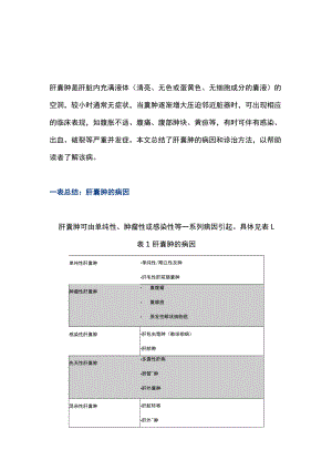 肝囊肿的病因、诊断和治疗（全文）.docx