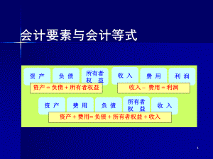 财务会计要素与会计等式.pptx