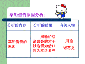 第19课草船借箭pp课件1精品教育.ppt