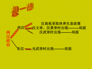 第13课两汉经济的发展教学课件新人教版精品教育.ppt