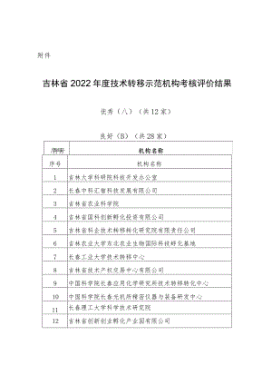 2020年度吉林省技术转移机构考核评价结果.docx