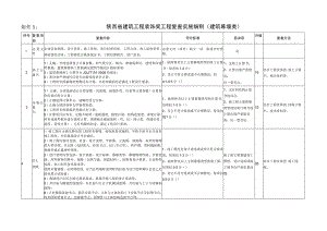 陕西省建筑工程装饰奖工程复查实施细则建筑幕墙类.docx