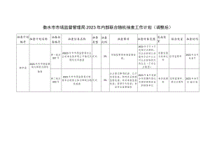 衡水市市场监督管理局2023年内部联合随机抽查工作计划调整后.docx