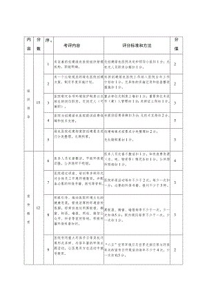 淳安县绿色医院创建标准.docx