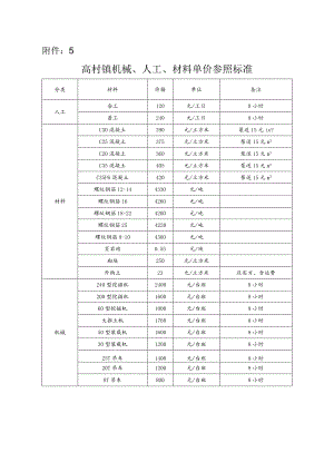 高村镇机械、人工、材料单价参照标准.docx