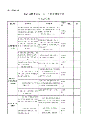 考核评分表长沙园林生态园年月物业服务管理考核评分表.docx
