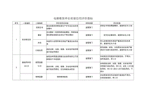 电梯维保单位质量信用评价指标.docx