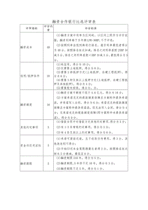 融资合作银行比选评审表.docx