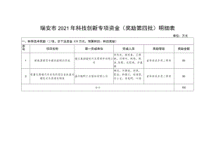瑞安市2021年科技创新专项资金奖励第四批明细表.docx