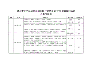 温州市生态环境局平阳分局“双塑双创”主题教育实践活动任务分解表.docx