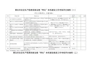 黄石市安全生产隐患排查治理“两化”体系建设工作考核评分细则一.docx