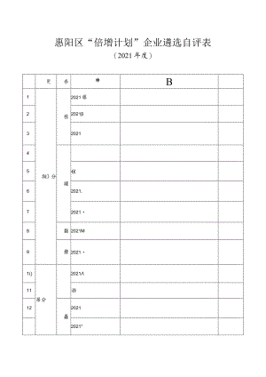 惠阳区“倍增计划”企业遴选自评表.docx