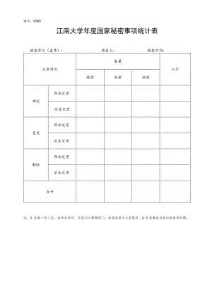 表A0305大学年度国家秘密事项统计表.docx
