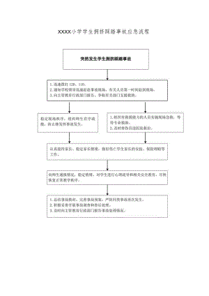 小学学生拥挤踩踏事故应急流程.docx