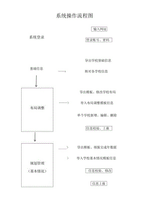 系统操作流程图.docx
