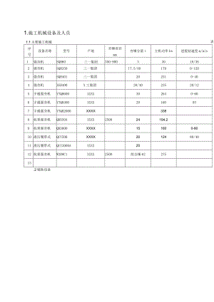 强夯地基处理施工工艺.docx