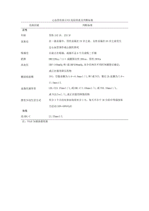 心血管疾病（CVD）危险因素及判断标准.docx