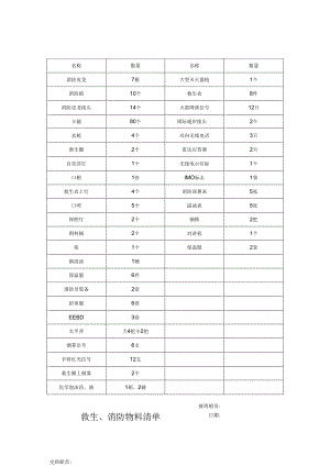 船舶救生、消防物料清单.docx