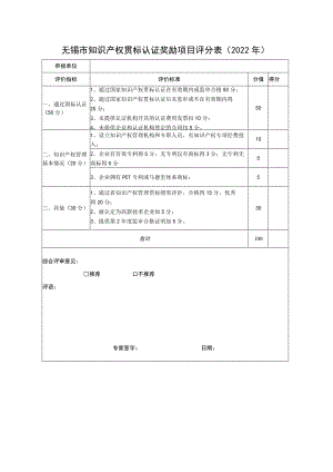 无锡市知识产权贯标认证奖励项目评分表（2022年）.docx