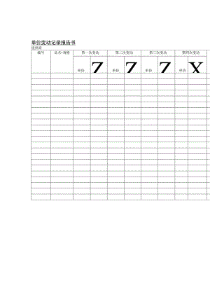 某企业单价变动记录报告书(doc 1页).docx