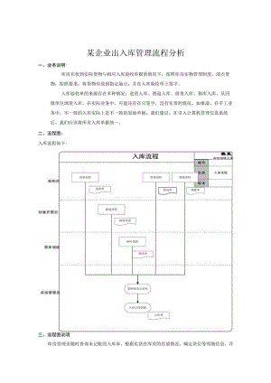 某企业出入库管理流程分析.docx
