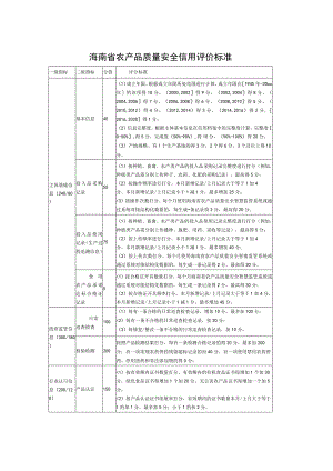 海南省农产品质量安全信用评价标准.docx