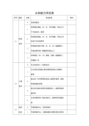 认知能力评定表.docx