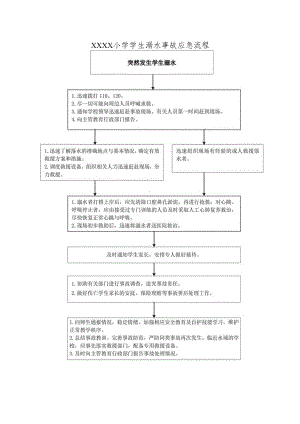 小学学生溺水事故应急流程.docx