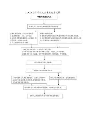 小学学校火灾事故应急流程.docx