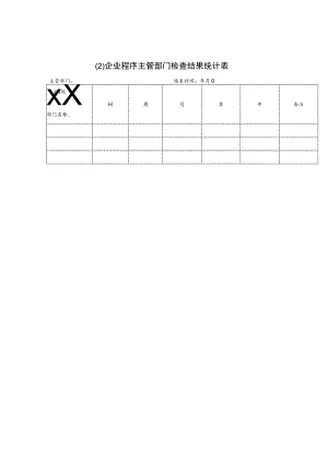 某企业程序主管部门检查结果统计表(doc 1页).docx