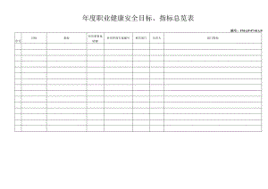 年度职业健康安全目标、指标总览表.docx