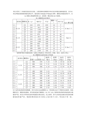 磷酸镁水泥详配方.docx