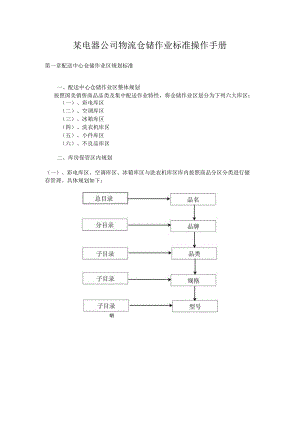 某电器公司物流仓储作业标准操作手册.docx