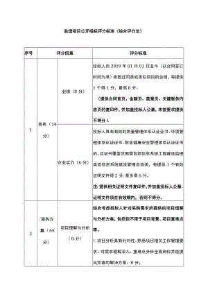 监理项目公开招标评分标准（综合评分法）.docx