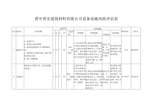 设备设施风险评估表.docx