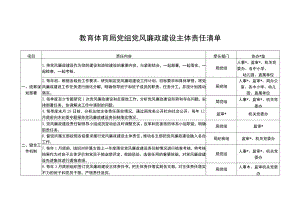 教体局党风廉政六张主体责任清单（最新分享）.docx