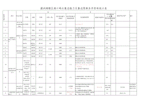 泉港海事处辖区投入运营的港口码头靠泊能力及靠泊限制条件资料统计表.docx