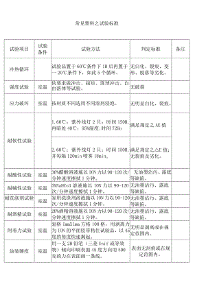 常见塑料制品试验标准塑料试验项目、方法、判定标准.docx