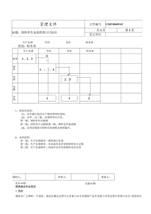 计划内领料单作业流程.docx