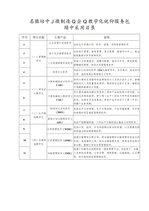 安徽省中小微制造业企业数字化软件服务包.docx